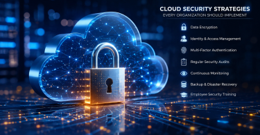 Cloud Security Strategies Every Organization Should Implement