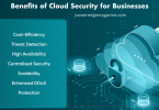 The Growing Importance of Cloud Security in Modern Enterprises