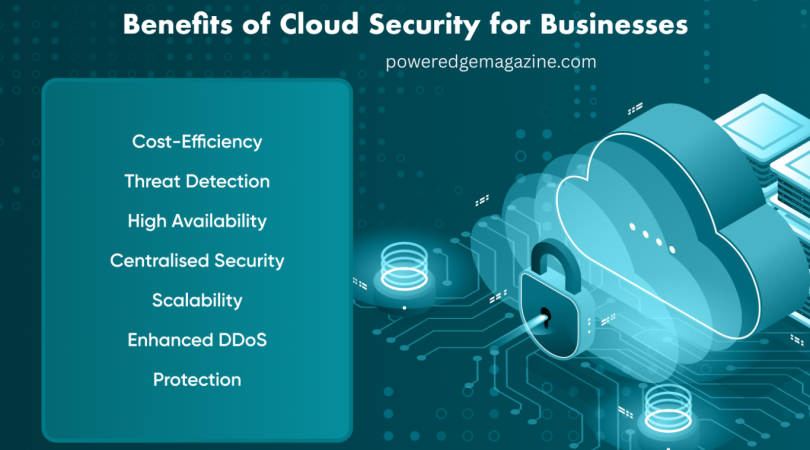 The Growing Importance of Cloud Security in Modern Enterprises