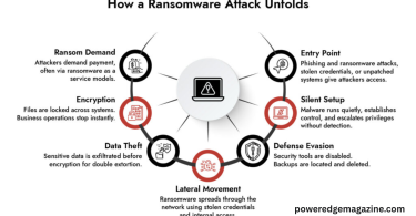 How Ransomware Attacks Are Impacting Global Businesses