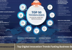 Top Digital Innovation Trends Fueling Business Growth