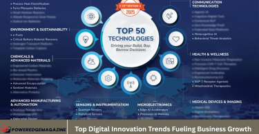 Top Digital Innovation Trends Fueling Business Growth