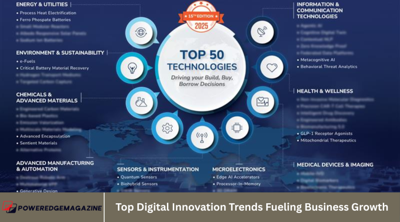 Top Digital Innovation Trends Fueling Business Growth
