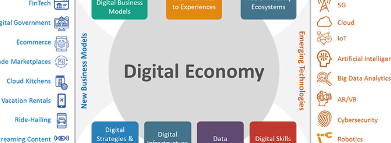 Why Digital Innovation Is Essential in the Modern Economy