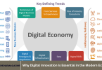 Why Digital Innovation Is Essential in the Modern Economy