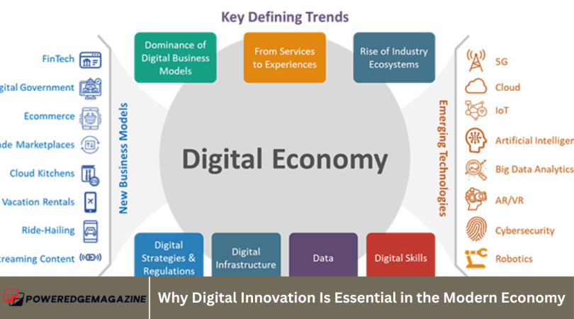 Why Digital Innovation Is Essential in the Modern Economy