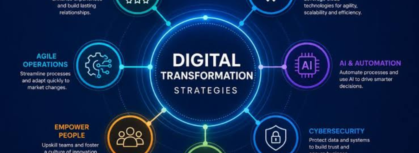 How Digital Innovation Helps Businesses Adapt Faster