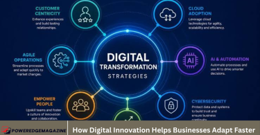 How Digital Innovation Helps Businesses Adapt Faster
