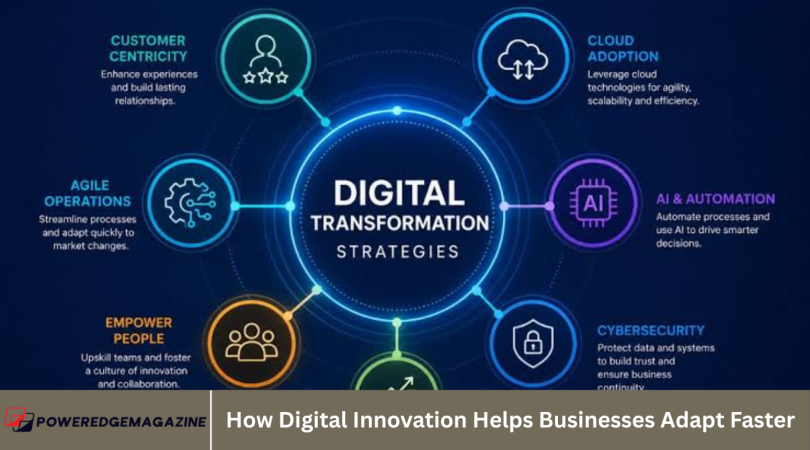 How Digital Innovation Helps Businesses Adapt Faster